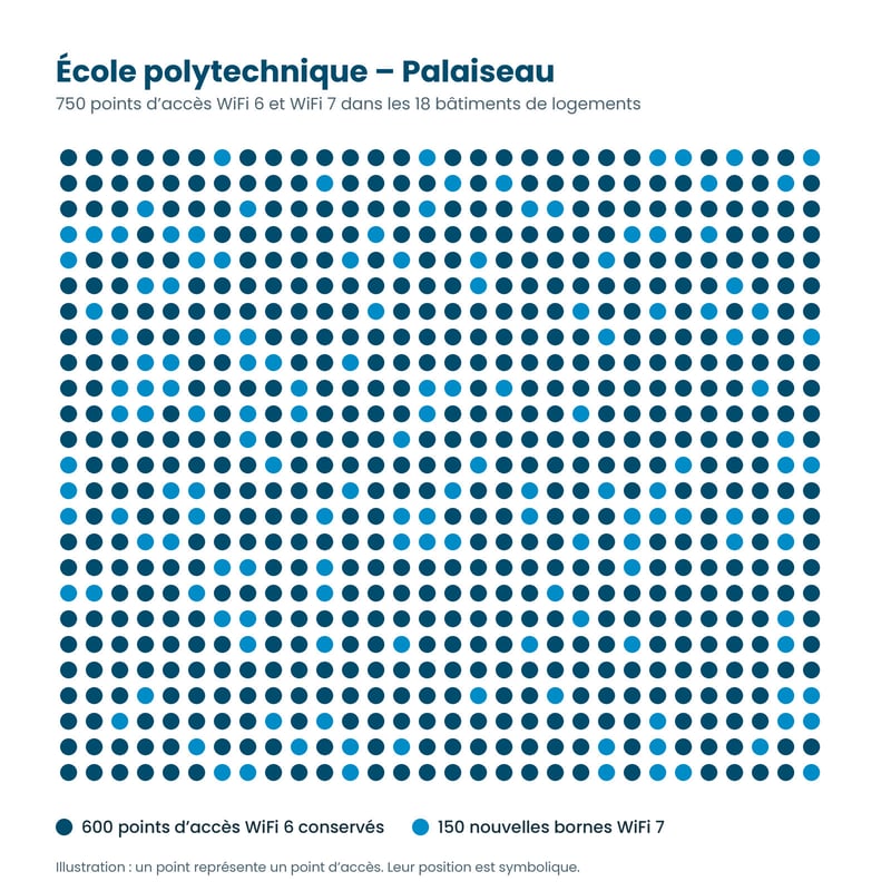 points-acces-polytechnique