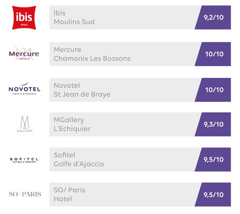 Notes-Accor-2023