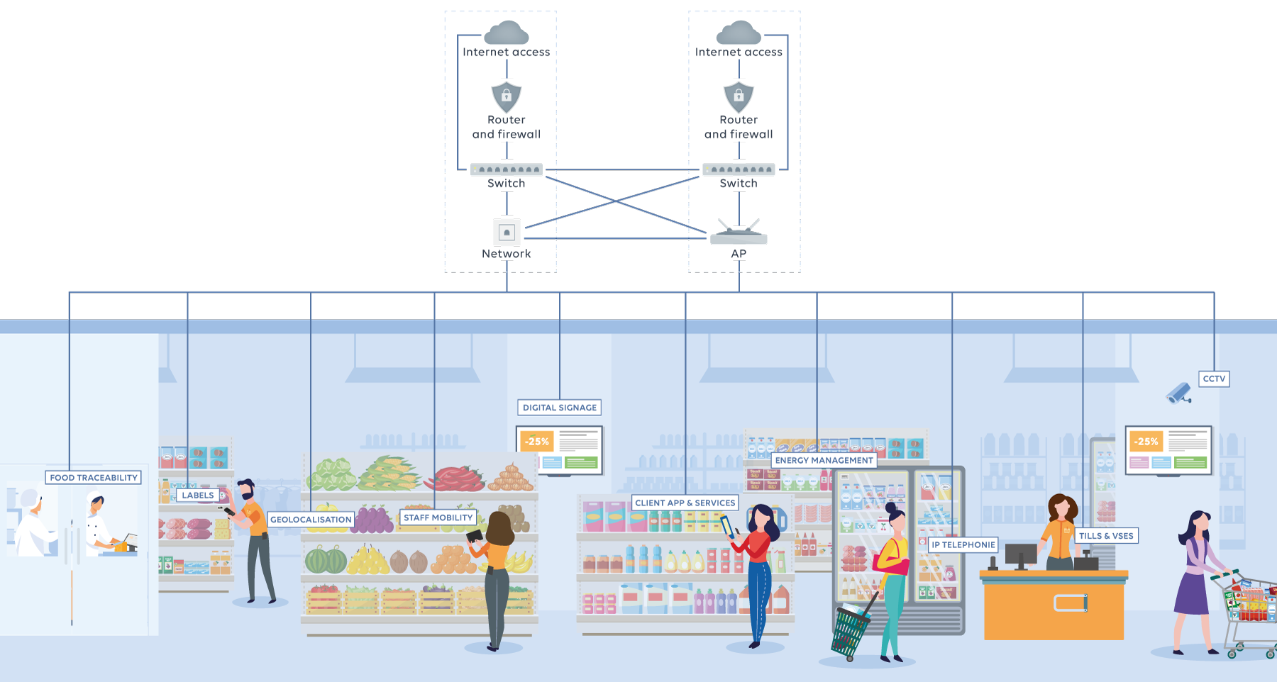 The Power of WiFi and AI Integration