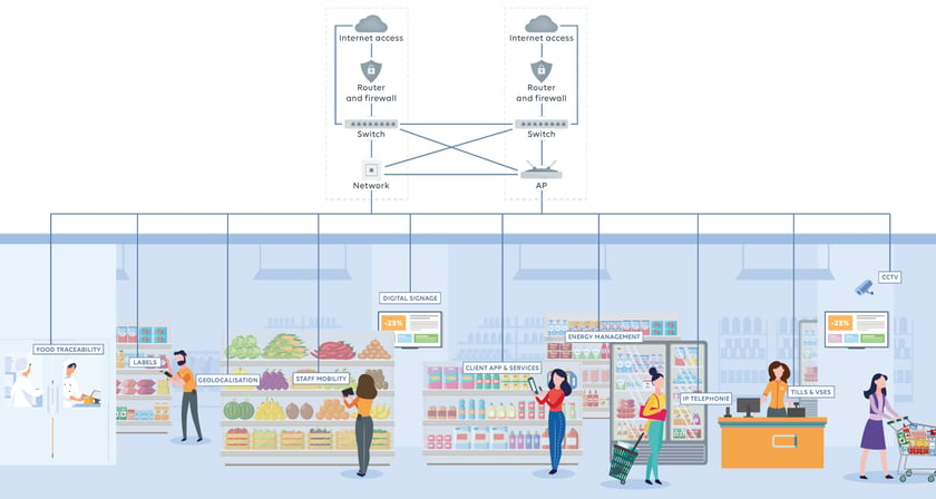retail-unified-network
