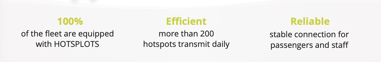 Mainzer Mobilität stats