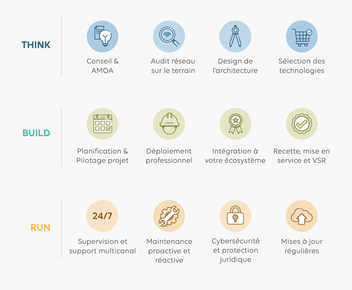 Think build run FR 2023