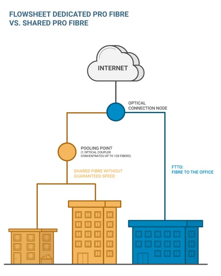 WAN - Fibre-dédiée-2_UK (1)