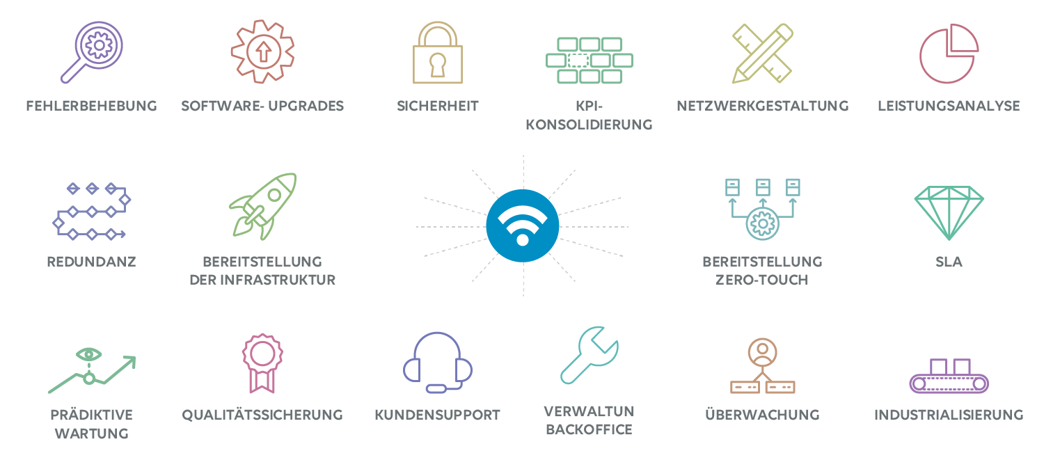 WiFi-managé-waas-full-DE