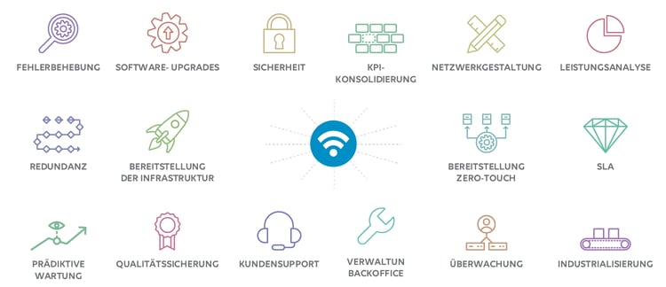 WiFi-managé-waas-full