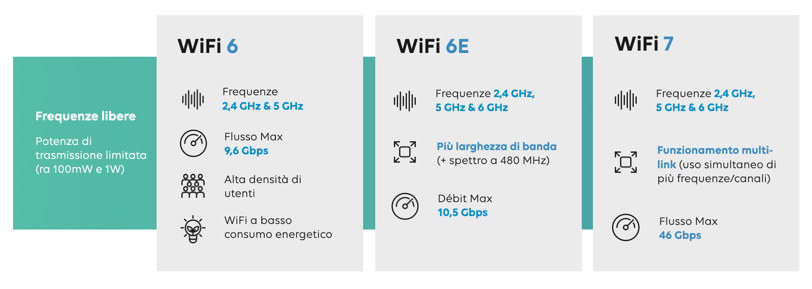 WiFifrequences_ITA