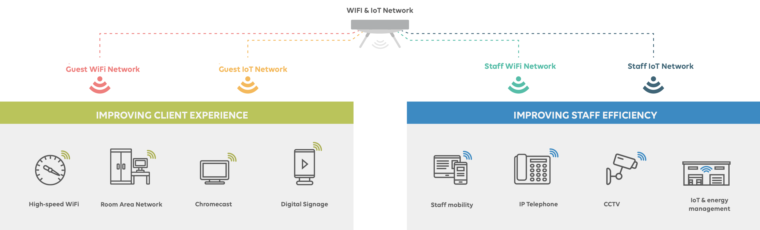 Wifi Network