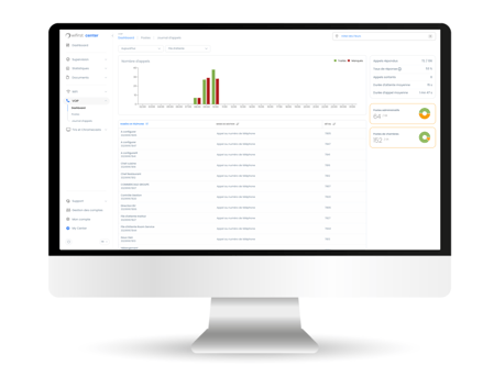 Wifirst Center VoIP