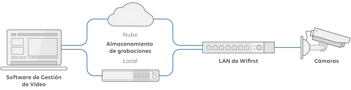 architecture-CCTV-ES