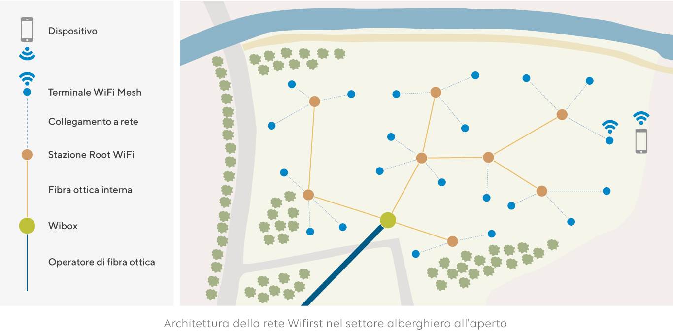 architettura-rete-camping