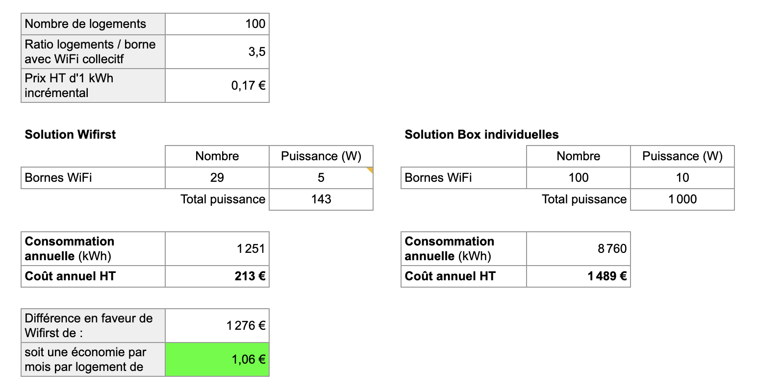 calcul énergétique