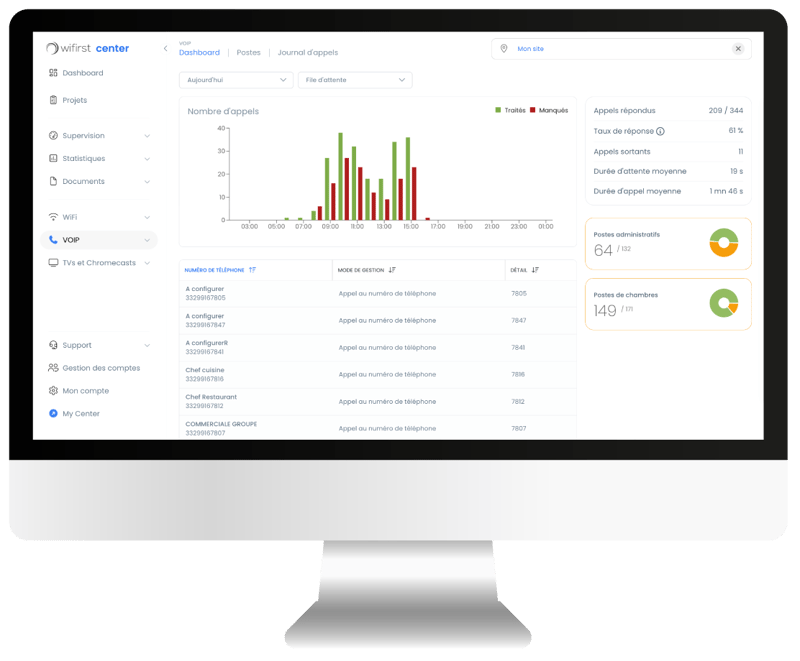 capture-wifirst-center-VoIP