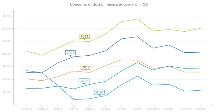 conso-data-Accor-IT-1