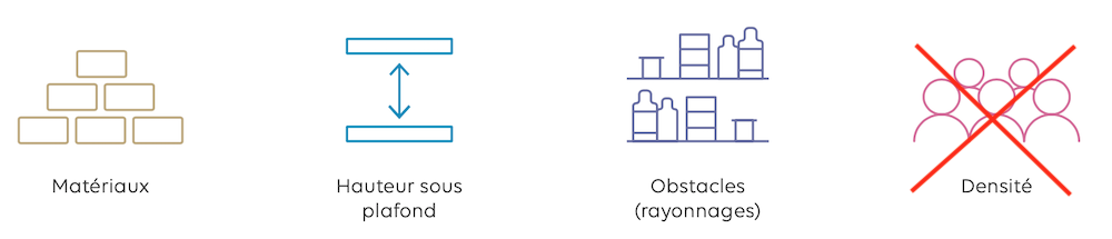 contraintes-deploiement-wifi