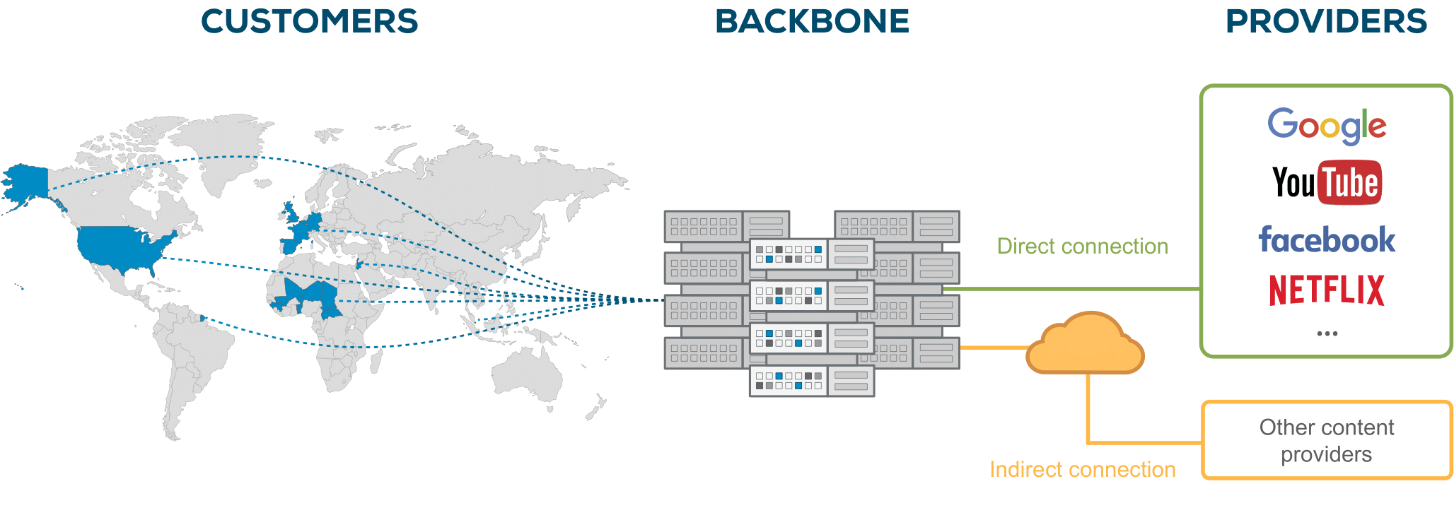global - backbone 2020