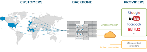 global - backbone 2020 UK-1