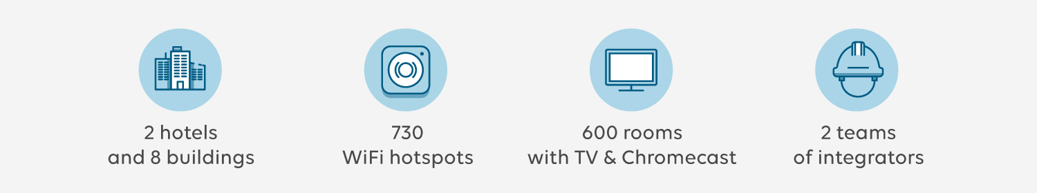 icones-success-stories-hotel-Taj-UK