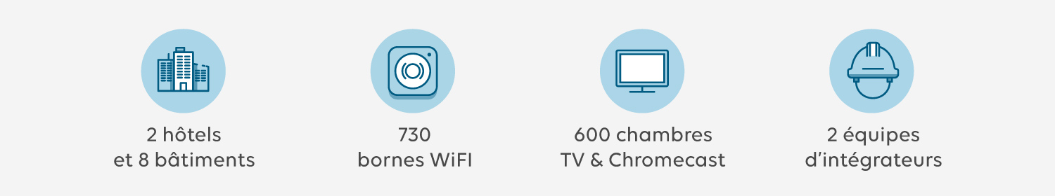 icones-success-stories-hotel-Taj