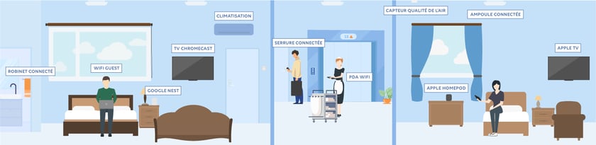 Schéma du Réseau Unifié Wifirst : convergence des services IP