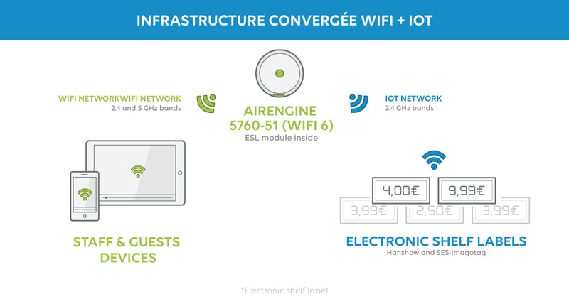 infra-convergée-wifi-iot3-UK