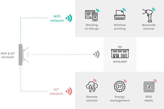 infra-mutualisée-wifi-IoT-logistique-UK