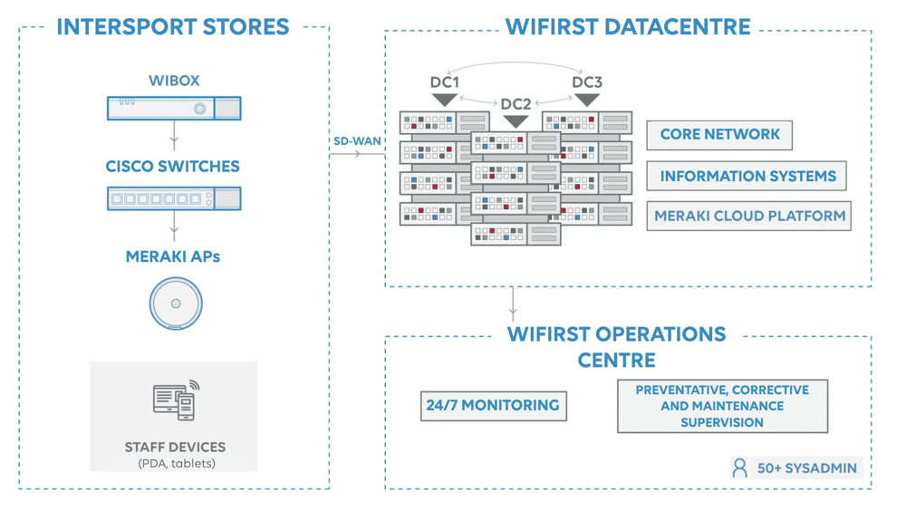 intersport backbone EN