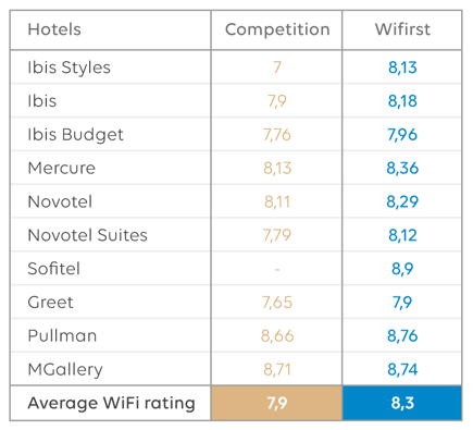 notes-booking-Accor-UK
