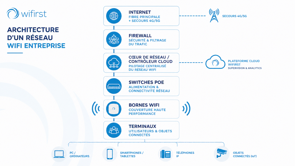 reseau_wifi_entreprise
