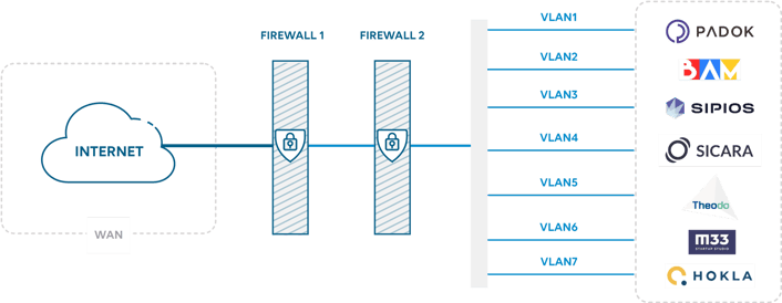 schéma-03-theodo-casestudy-web