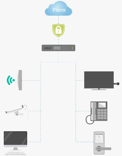 Soluciones de fibra y WiFI para empresas