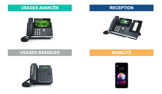 Types de téléphones IP disponibles dans la solution Wifirst