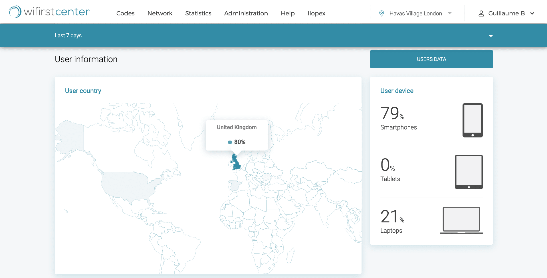 Wifirst Center : service monitoring interface