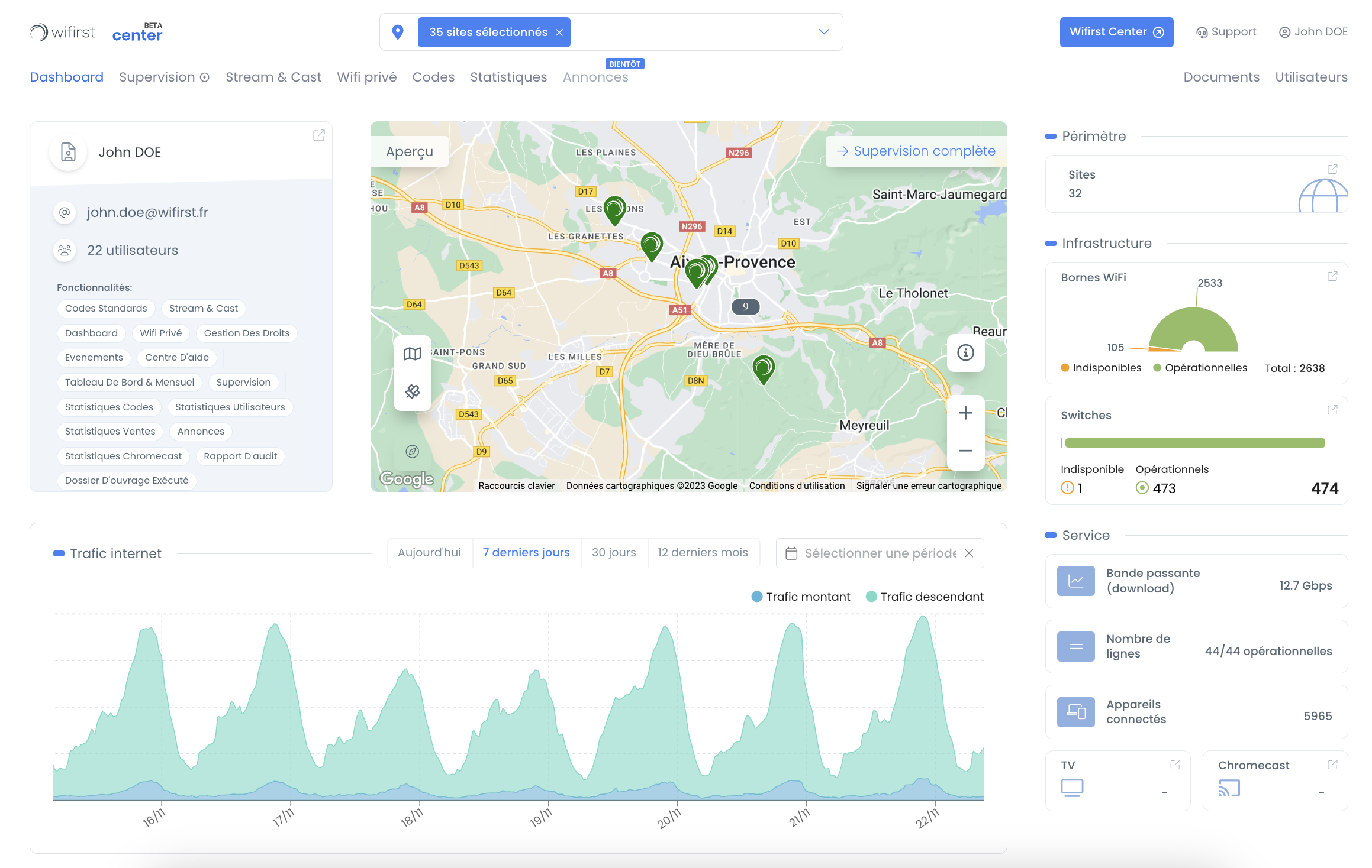 Wifirst Center Dashboard