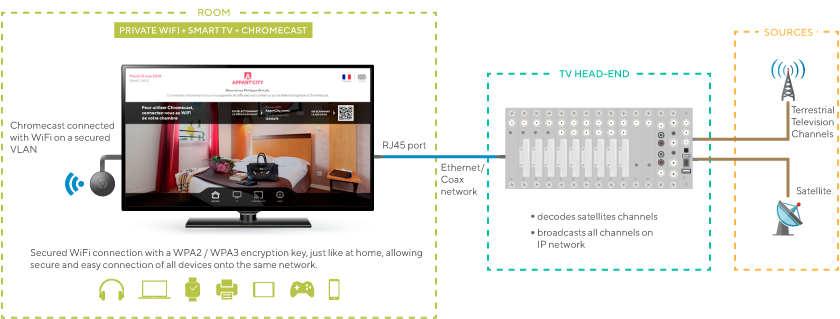 IPTV-solution-Wifirst