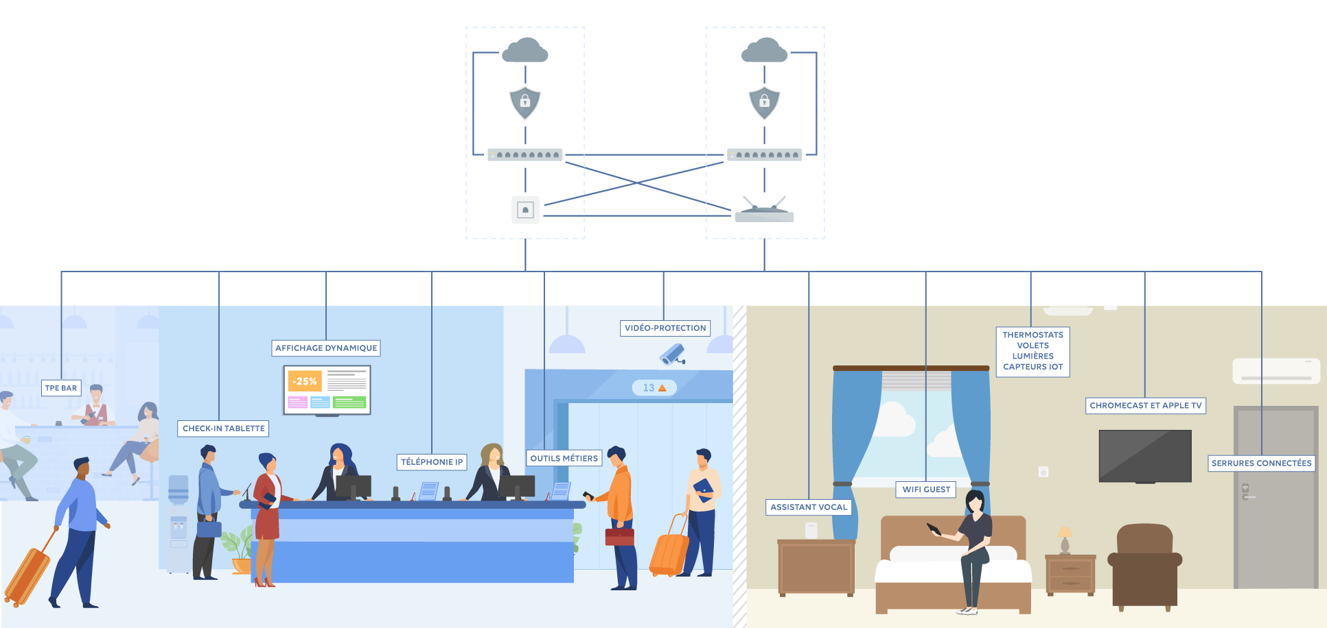 Illustrazione hotel rete unificata