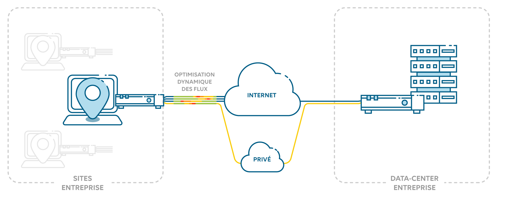 Fonctionnement de la solution SD-WAN as a Service de Wifirst