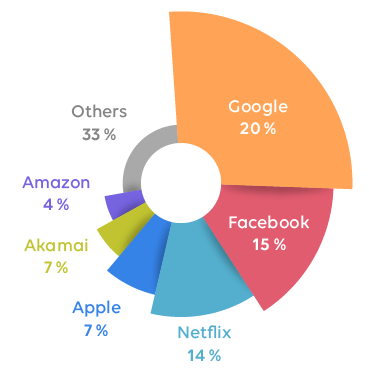 Uses of the internet in hotels