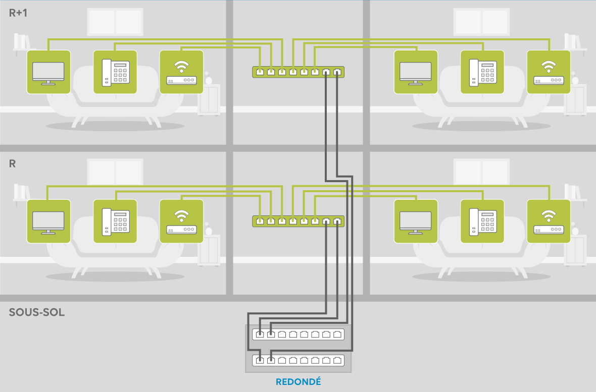 Infrastructure réseau avec LAN managé